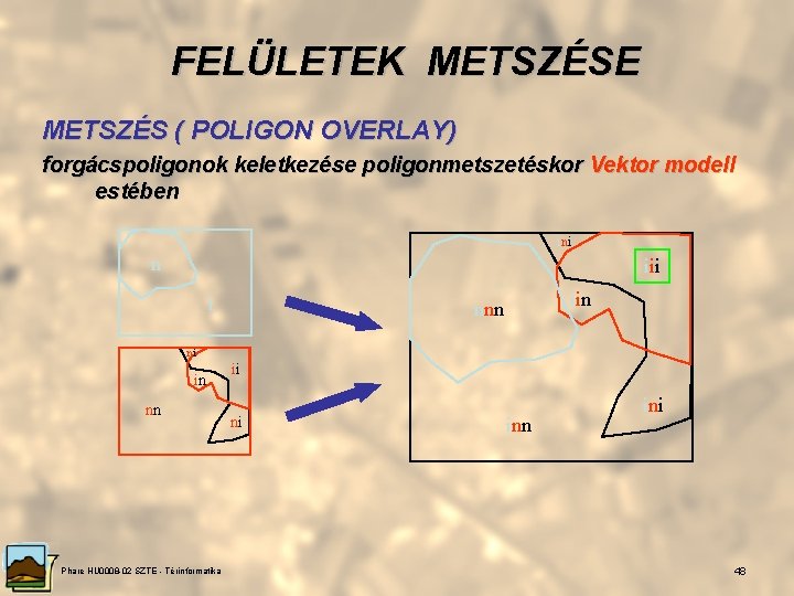 FELÜLETEK METSZÉSE METSZÉS ( POLIGON OVERLAY) forgácspoligonok keletkezése poligonmetszetéskor Vektor modell estében ini n