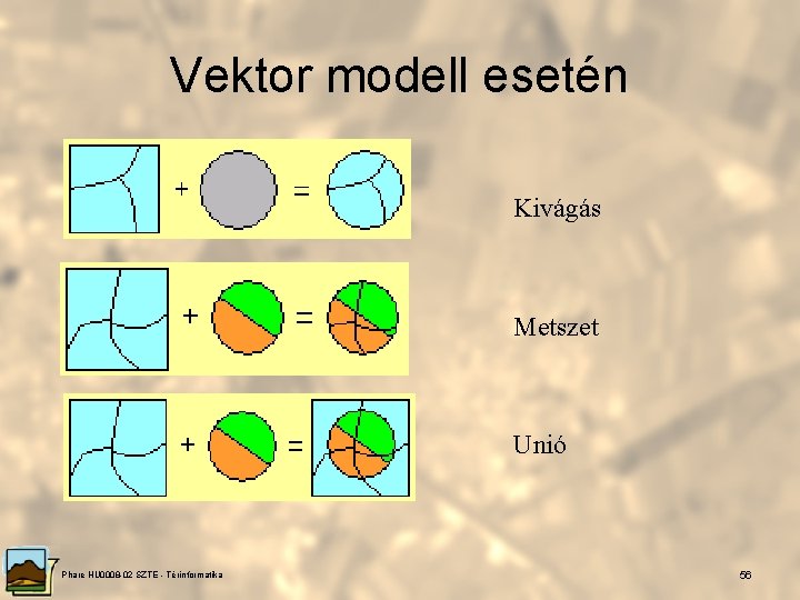 Vektor modell esetén Kivágás Metszet Unió Phare HU 0008 -02 SZTE - Térinformatika 56