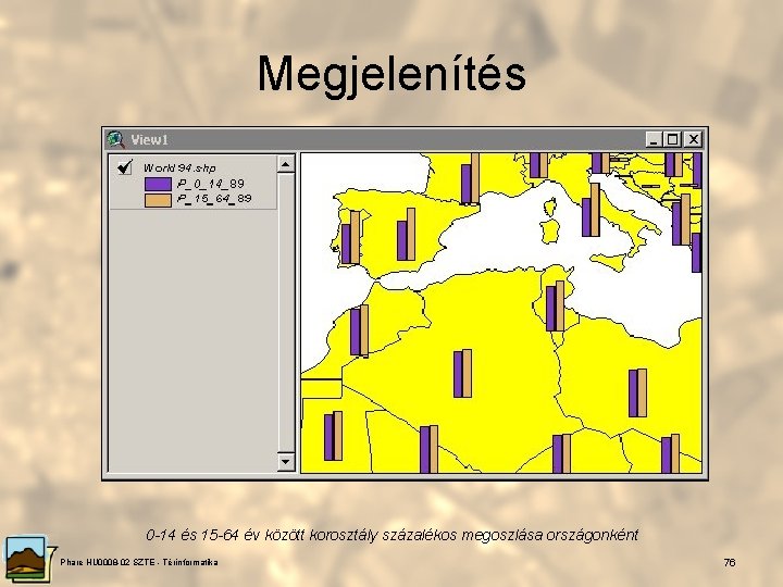 Megjelenítés 0 -14 és 15 -64 év között korosztály százalékos megoszlása országonként Phare HU