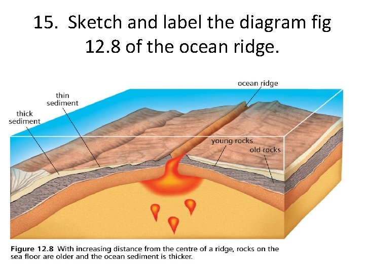 15. Sketch and label the diagram fig 12. 8 of the ocean ridge. 