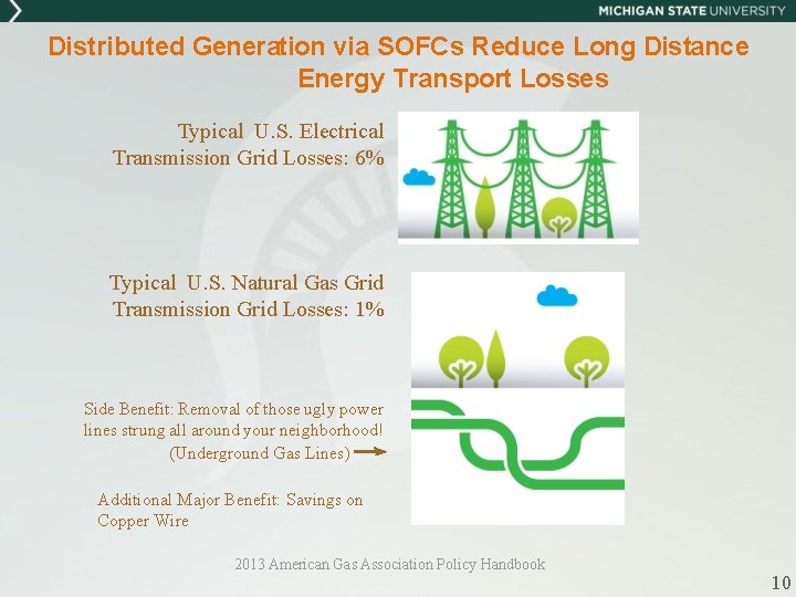 Distributed Generation via SOFCs Reduce Long Distance Energy Transport Losses Typical U. S. Electrical