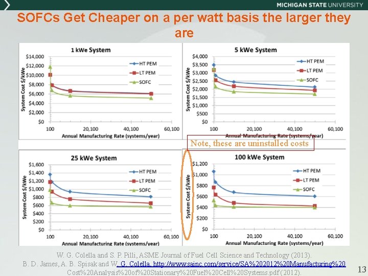 SOFCs Get Cheaper on a per watt basis the larger they are Note, these