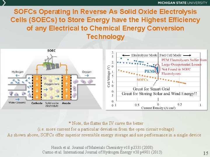 SOFCs Operating In Reverse As Solid Oxide Electrolysis Cells (SOECs) to Store Energy have