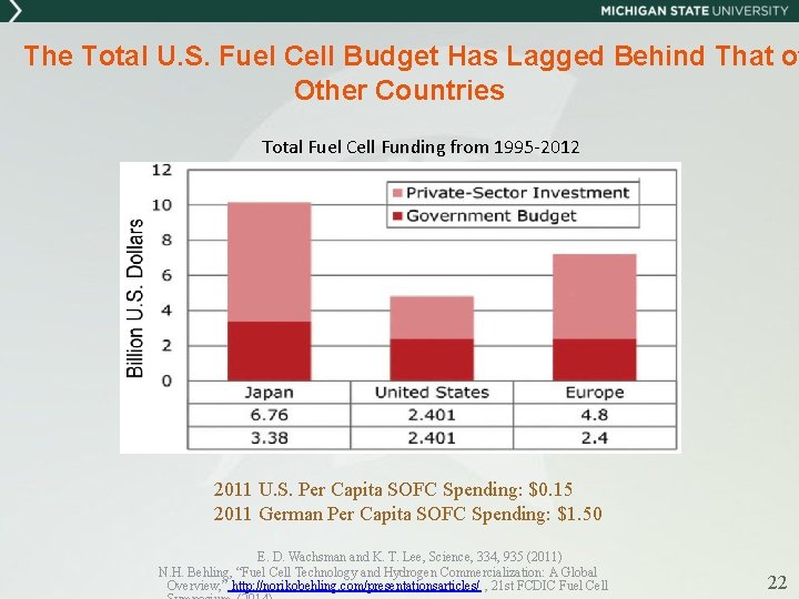 The Total U. S. Fuel Cell Budget Has Lagged Behind That of Other Countries