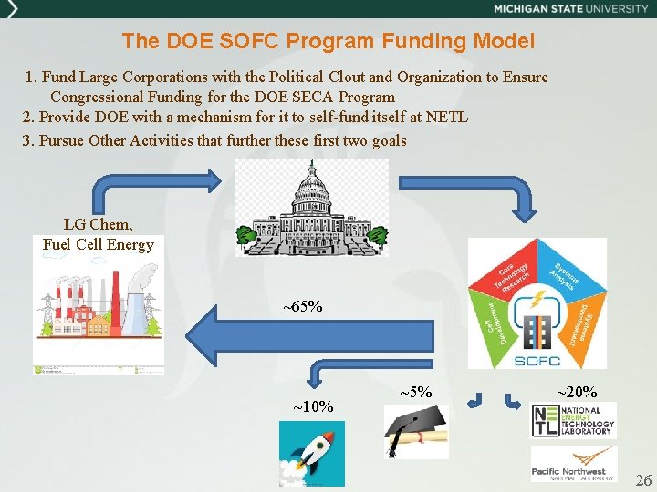 The DOE SOFC Program Funding Model 1. Fund Large Corporations with the Political Clout