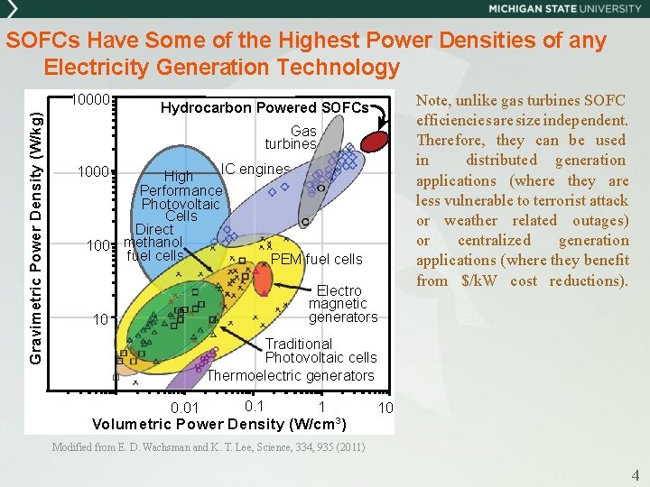 SOFCs Have Some of the Highest Power Densities of any Electricity Generation Technology Gravimetric