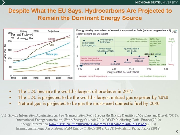 Despite What the EU Says, Hydrocarbons Are Projected to Remain the Dominant Energy Source