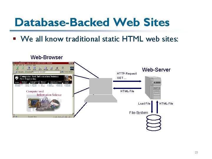 Database-Backed Web Sites § We all know traditional static HTML web sites: Web-Browser HTTP-Request