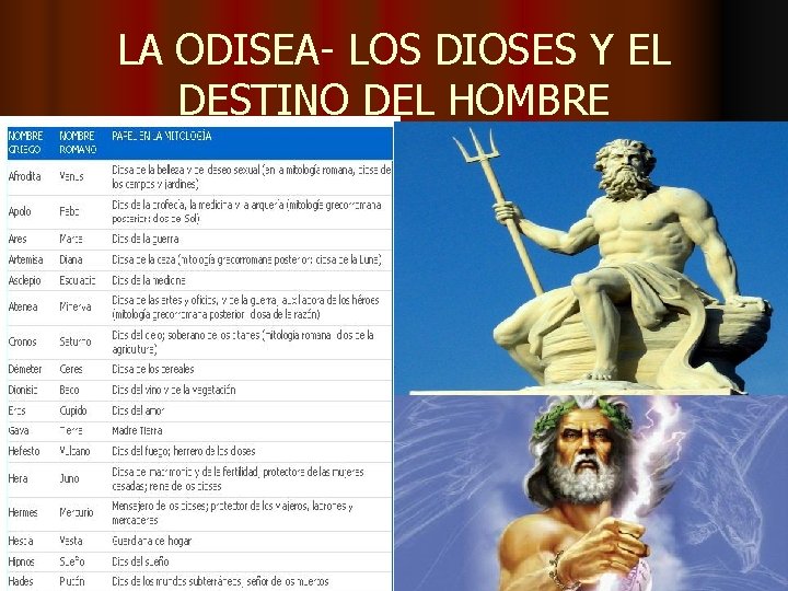 LA ODISEA- LOS DIOSES Y EL DESTINO DEL HOMBRE 
