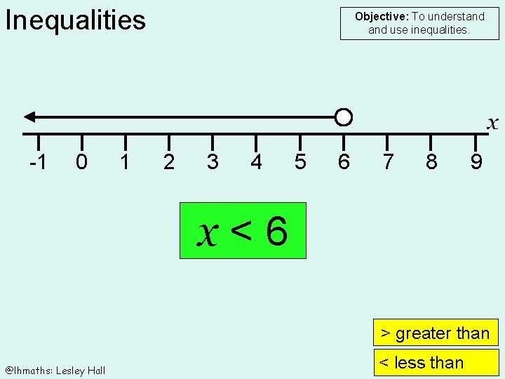 Inequalities Objective: To understand use inequalities. x -1 0 1 2 3 4 5