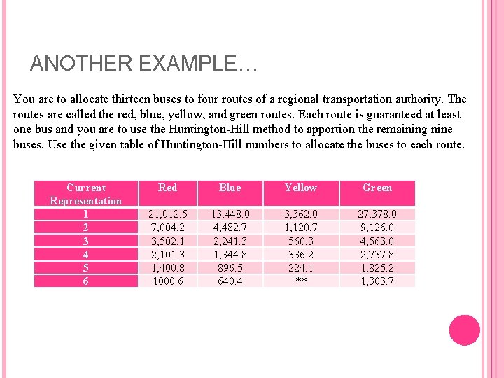 ANOTHER EXAMPLE… You are to allocate thirteen buses to four routes of a regional