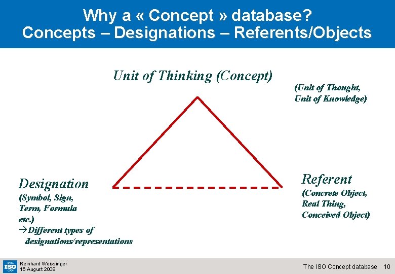 Why a « Concept » database? Concepts – Designations – Referents/Objects Unit of Thinking