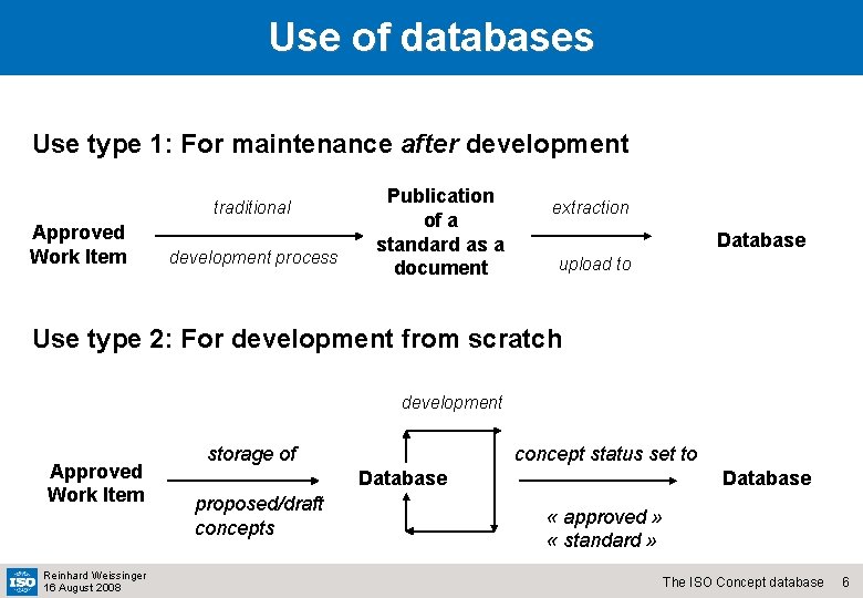 Use of databases Use type 1: For maintenance after development traditional Approved Work Item