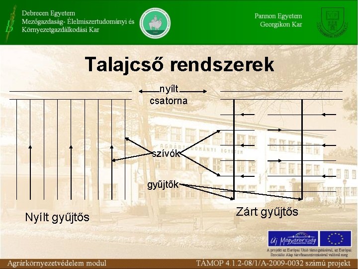 Talajcső rendszerek nyílt csatorna szívók gyűjtők Nyílt gyűjtős Zárt gyűjtős 