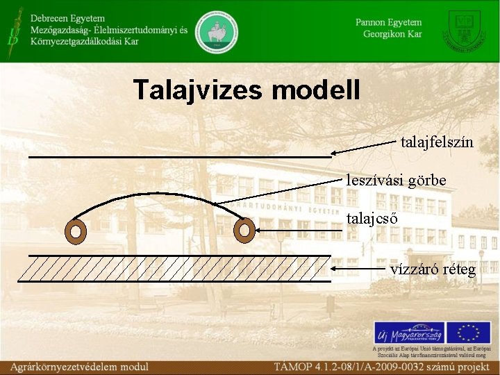 Talajvizes modell talajfelszín leszívási görbe talajcső vízzáró réteg 