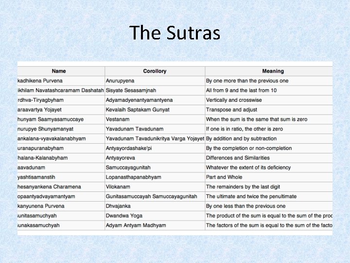 The Sutras 