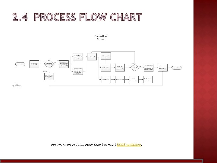 For more on Process Flow Chart consult EDGE webpage. 