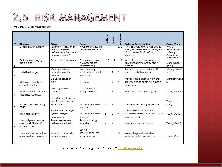 For more on Risk Management consult EDGE webpage. 