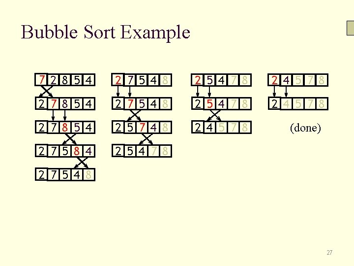 Bubble Sort Example 7 2 8 5 4 2 7 5 4 8 2