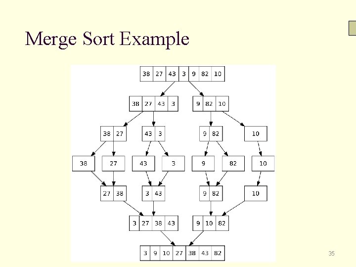 Merge Sort Example 35 