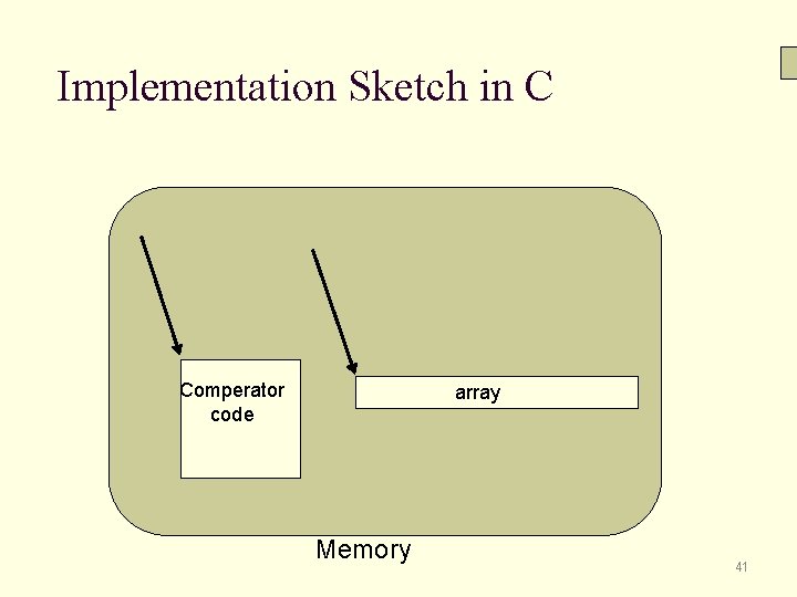 Implementation Sketch in C Comperator code array Memory 41 