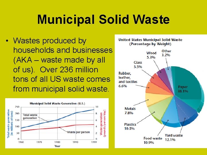 Municipal Solid Waste • Wastes produced by households and businesses (AKA – waste made