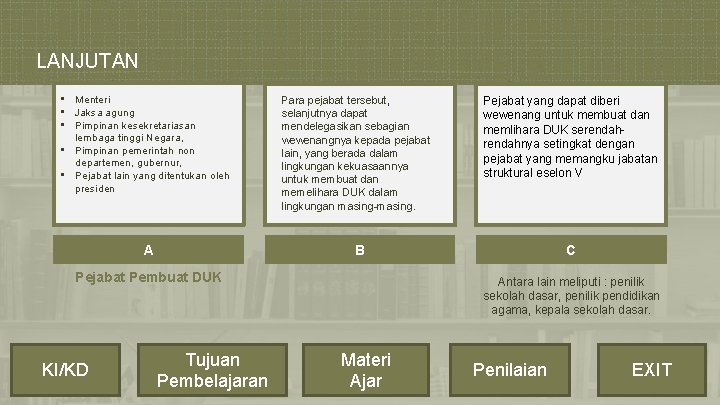 LANJUTAN • Menteri • Jaksa agung • Pimpinan kesekretariasan lembaga tinggi Negara, • Pimpinan