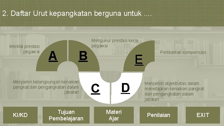 2. Daftar Urut kepangkatan berguna untuk. . Menilai prestasi pegawai Mengukur prestasi kerja pegawai