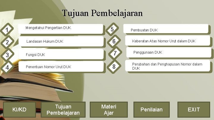 Tujuan Pembelajaran 1 Mengetahui Pengertian DUK. 2 Landasan Hukum DUK 3 Fungsi DUK 4