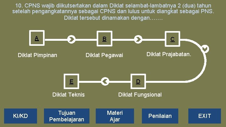 10. CPNS wajib diikutsertakan dalam Diklat selambat-lambatnya 2 (dua) tahun setelah pengangkatannya sebagai CPNS