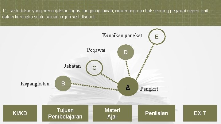 11. Kedudukan yang menunjukkan tugas, tanggung jawab, wewenang dan hak seorang pegawai negeri sipil