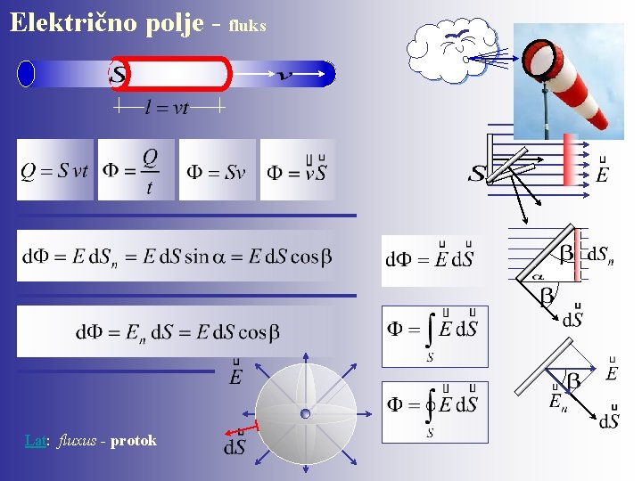 Električno polje - fluks Lat: fluxus - protok 