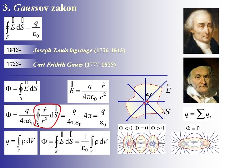 3. Gaussov zakon 1813 - Joseph-Louis lagrange (1736 -1813) 1733 - Carl Fridrih Gauss