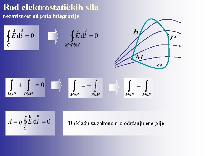 Rad elektrostatičkih sila nezavisnost od puta integracije U skladu sa zakonom o održanju energije