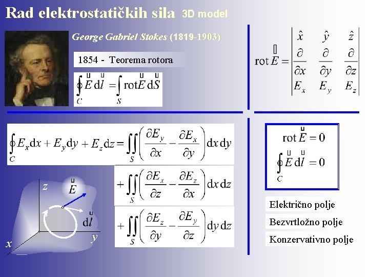 Rad elektrostatičkih sila 3 D model George Gabriel Stokes (1819 -1903) 1854 - Teorema