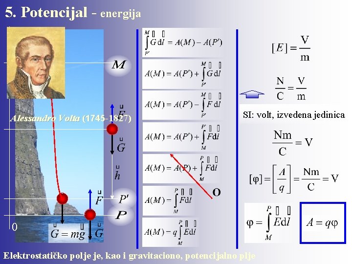 5. Potencijal - energija Alessandro Volta (1745 -1827) SI: volt, izvedena jedinica 0 Elektrostatičko