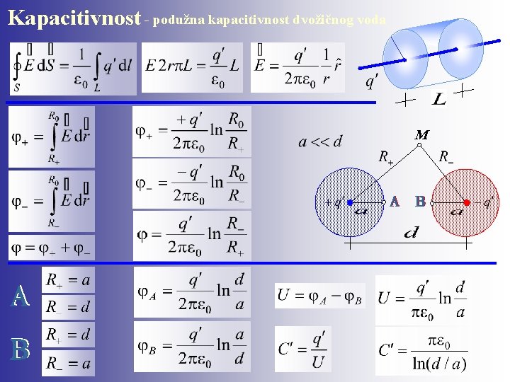 Kapacitivnost - podužna kapacitivnost dvožičnog voda M 