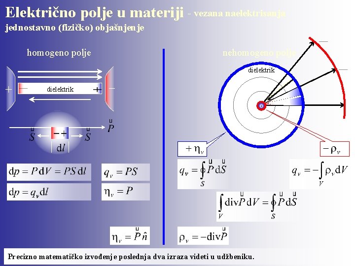 Električno polje u materiji - vezana naelektrisanja jednostavno (fizičko) objašnjenje homogeno polje nehomogeno polje