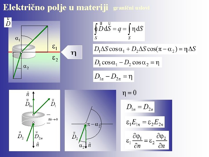 Električno polje u materiji granični uslovi 