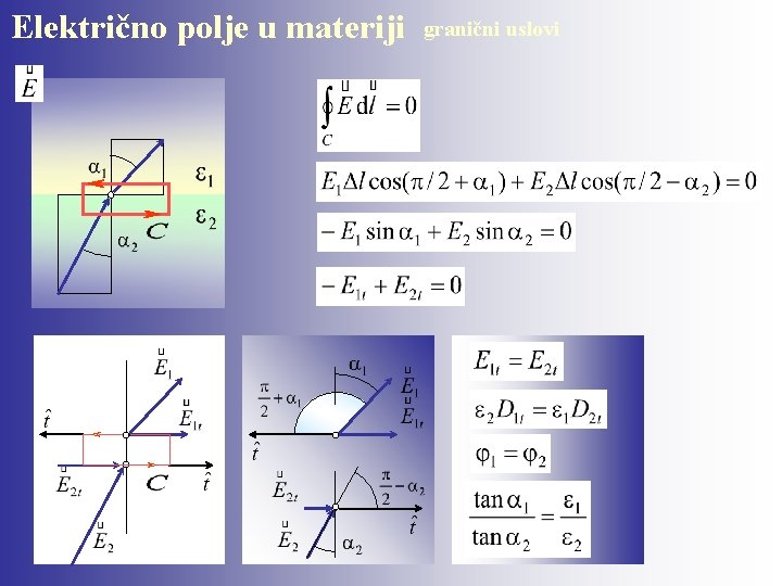 Električno polje u materiji granični uslovi 