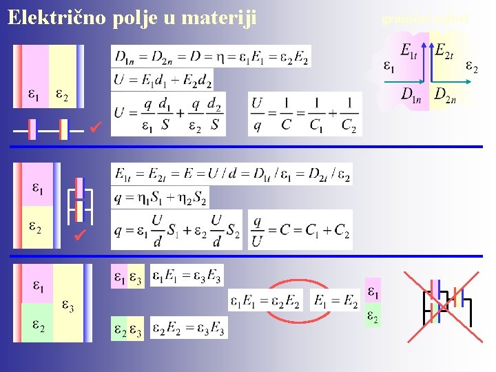 Električno polje u materiji granični uslovi 