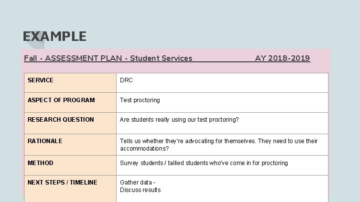 EXAMPLE Fall - ASSESSMENT PLAN - Student Services AY 2018 -2019 SERVICE DRC ASPECT