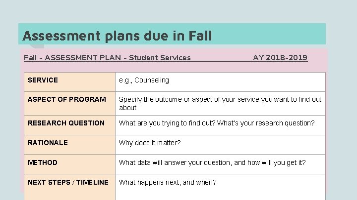 Assessment plans due in Fall - ASSESSMENT PLAN - Student Services AY 2018 -2019