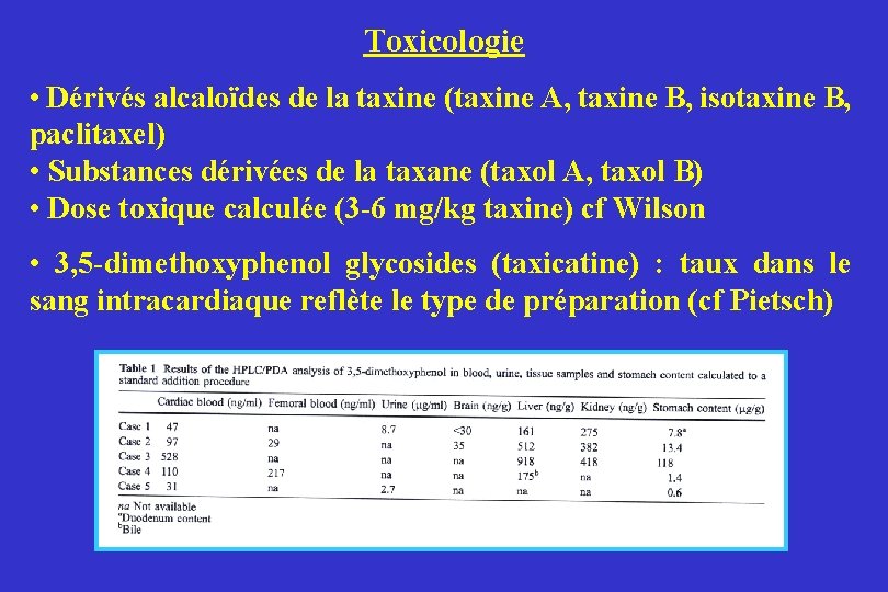 Toxicologie • Dérivés alcaloïdes de la taxine (taxine A, taxine B, isotaxine B, paclitaxel)