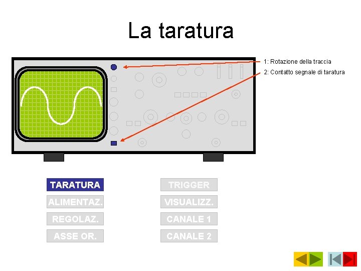 La taratura 1: Rotazione della traccia 2: Contatto segnale di taratura TARATURA TRIGGER ALIMENTAZ.