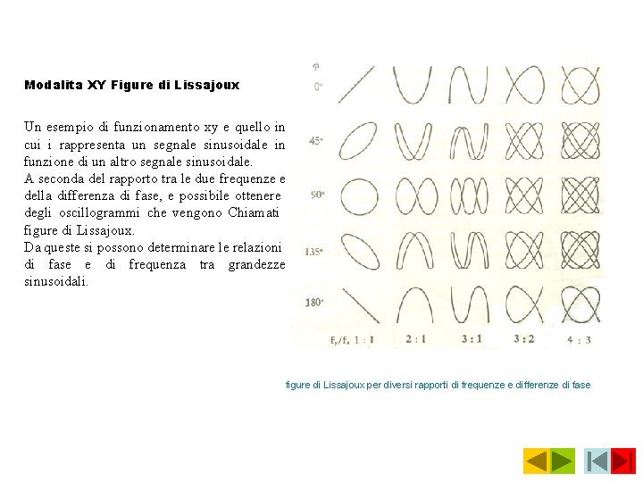 Modalita XY Figure di Lissajoux Un esempio di funzionamento xy e quello in cui
