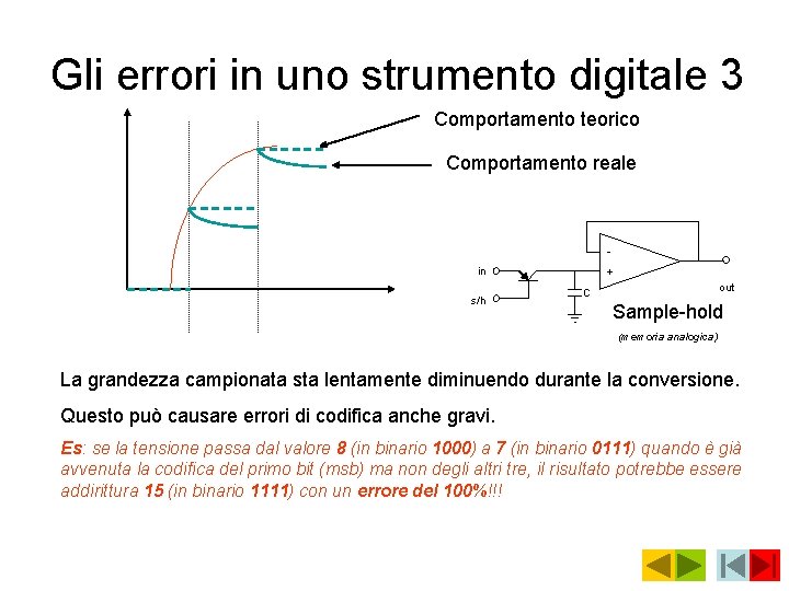 Gli errori in uno strumento digitale 3 Comportamento teorico Comportamento reale in s/h +