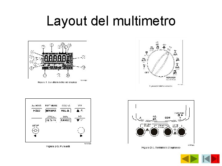 Layout del multimetro 