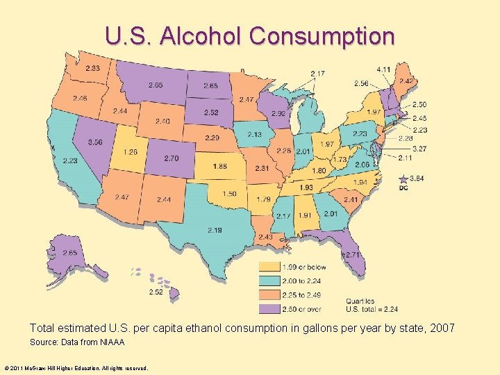 U. S. Alcohol Consumption Total estimated U. S. per capita ethanol consumption in gallons