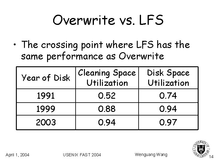 Overwrite vs. LFS • The crossing point where LFS has the same performance as Overwrite vs. LFS • The crossing point where LFS has the same performance as
